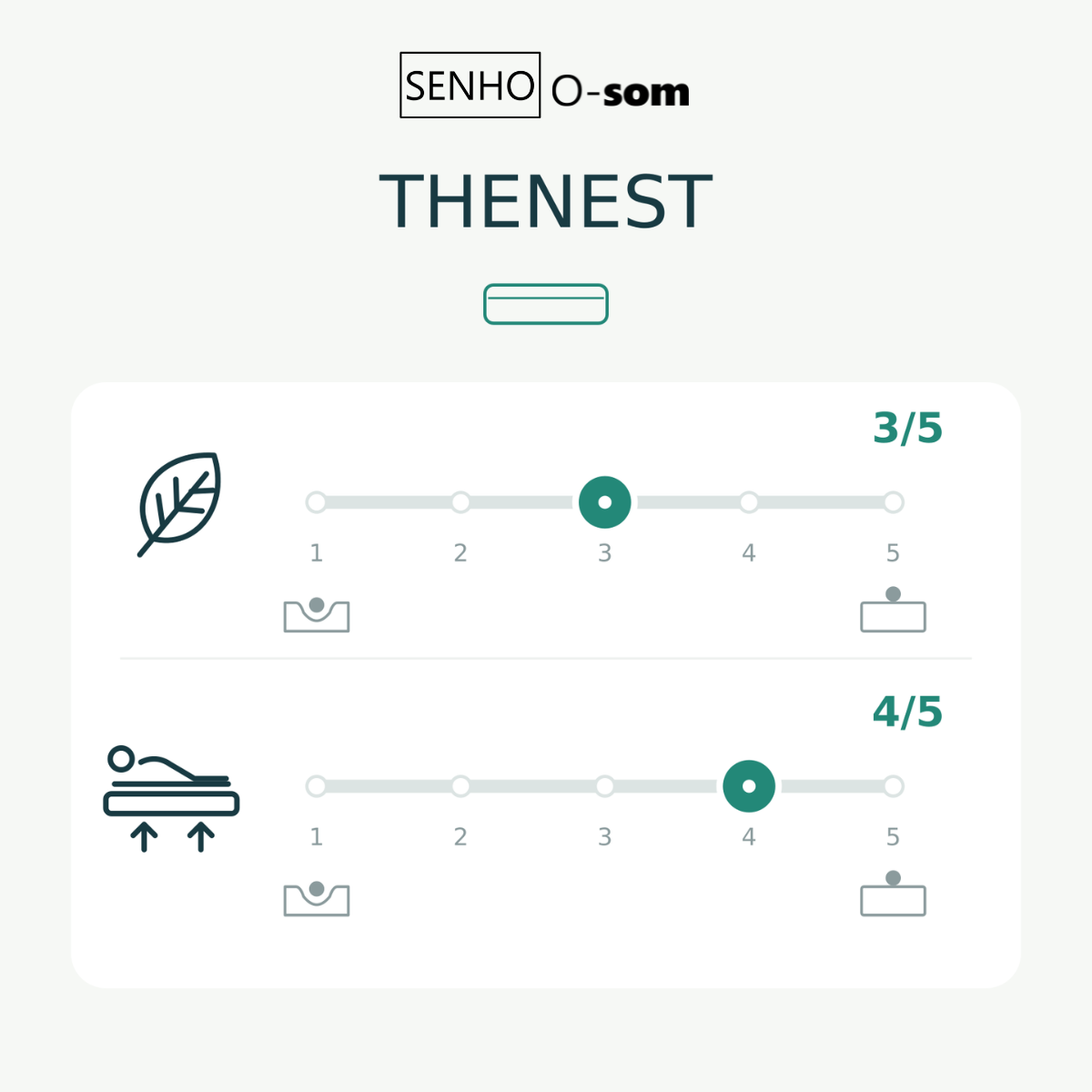 Diagramme de confort matelas 25 cm SENHO THENEST